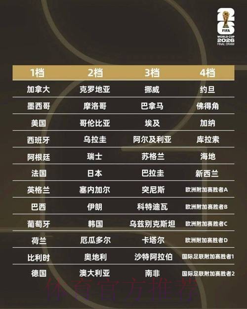 世界杯下注最佳策略揭秘 世界杯下注最佳策略揭秘