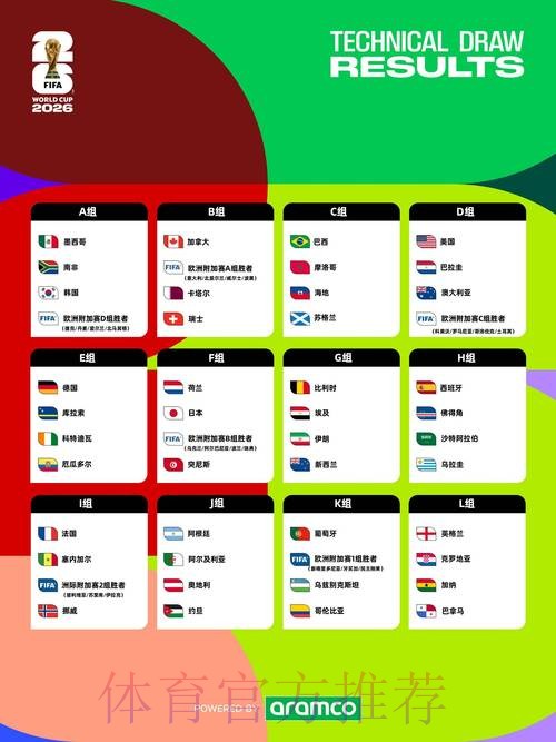 2026世界杯盘口推荐与分析指南 2026世界杯盘口推荐与分析指南